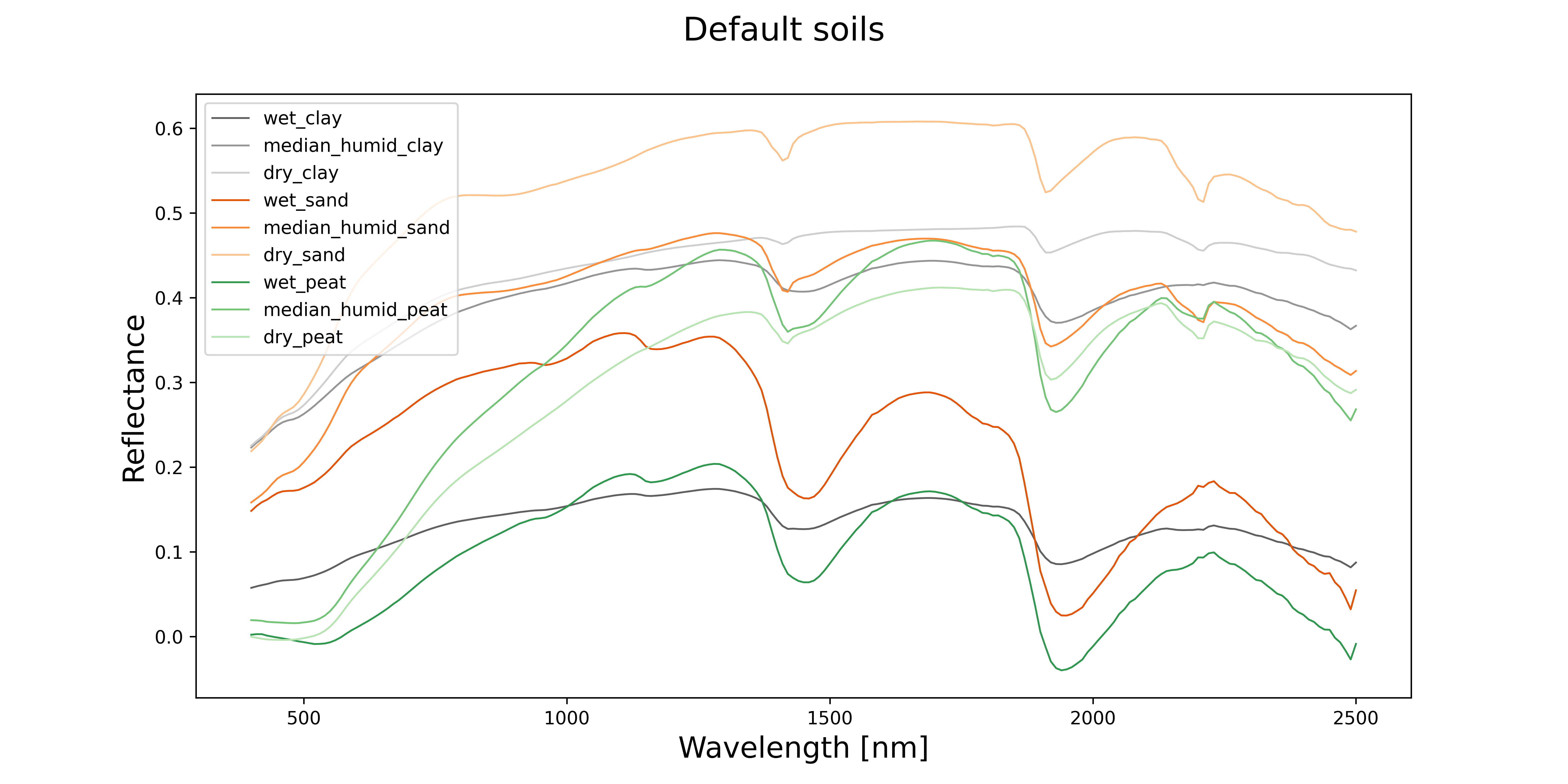 _images/default_soils.png